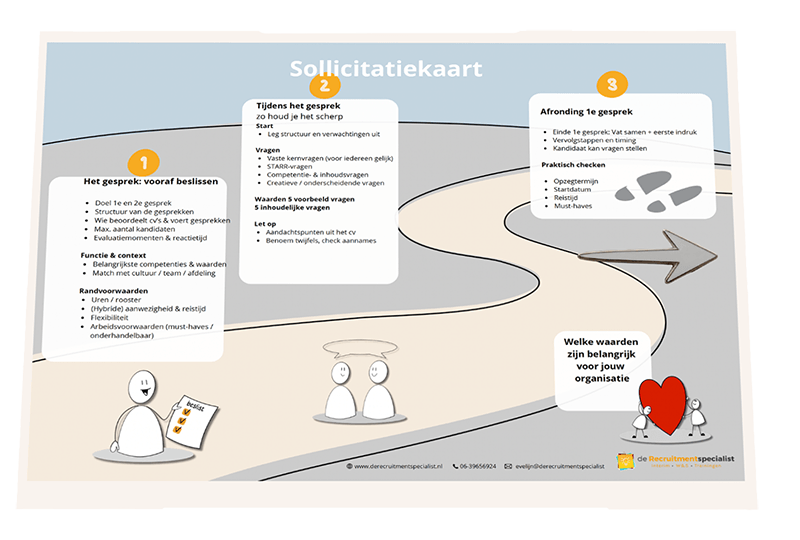 Sollicitatievragen kaartensets